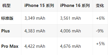 佛子山镇苹果16维修分享iPhone16/Pro系列机模再曝光