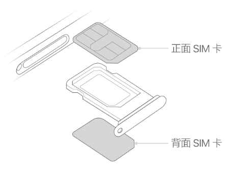 佛子山镇苹果15维修分享iPhone15出现'无SIM卡'怎么办