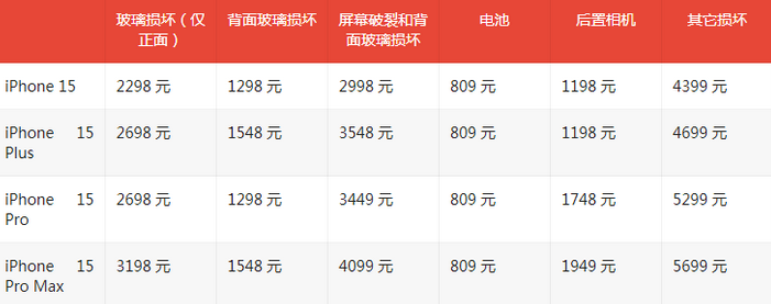 佛子山镇苹果15维修站中心分享修iPhone15划算吗