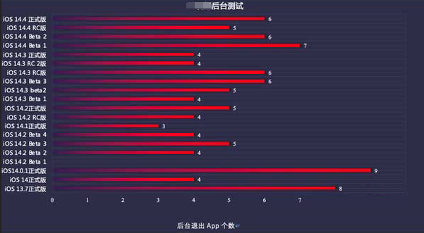 佛子山镇苹果手机维修分享iOS14.5beta1续航怎么样 